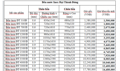 Bảng báo giá bồn nước inox Đại Thành K.mãi  2020